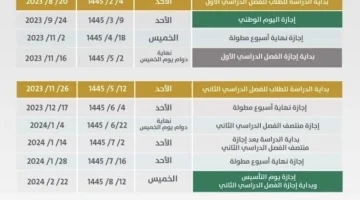 الخطة الدراسية 1445