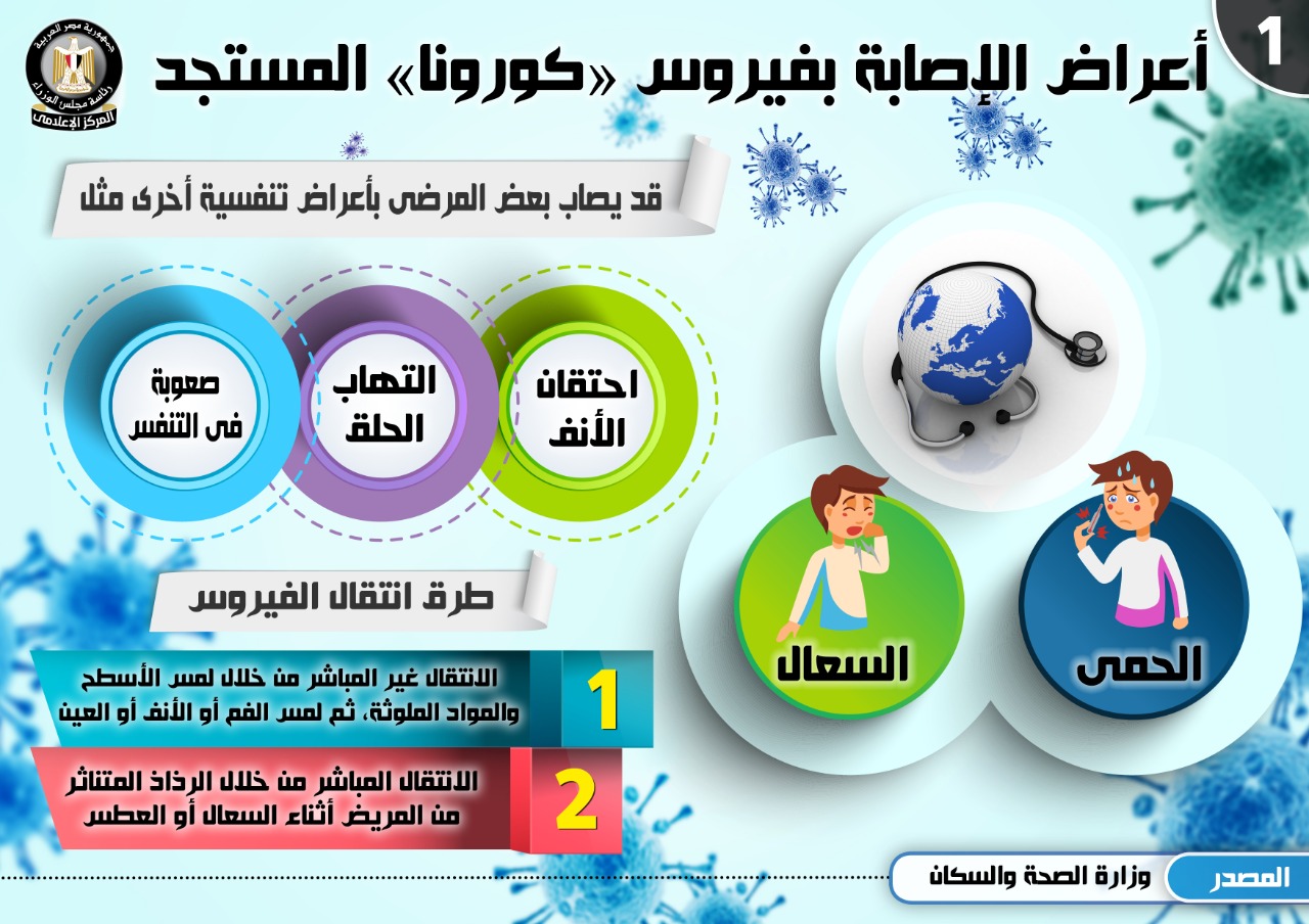 فيروس كوونا المتحور الجديد