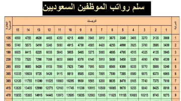 سلم رواتب المتقاعدين