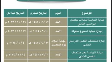 متى تبدا الاختبارات النهائيه الترم الثاني 1445