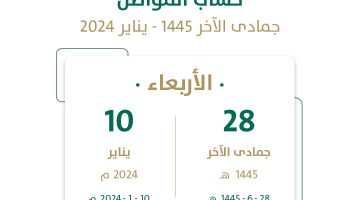 موعد حساب المواطن شهر يناير لعام 2024