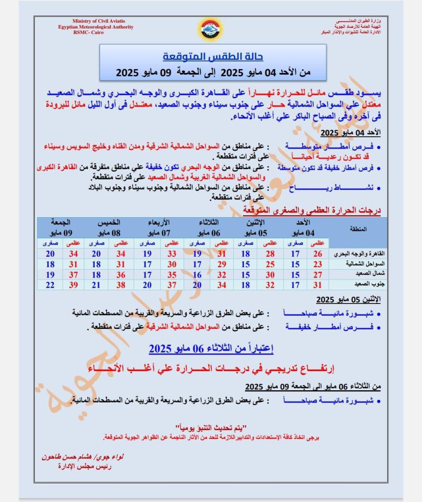 حاله الطقس اليوم