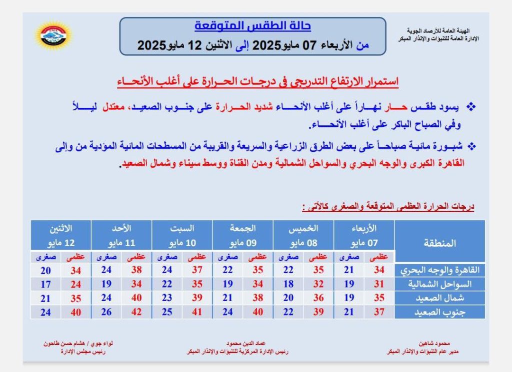 حاله الطقس غدا