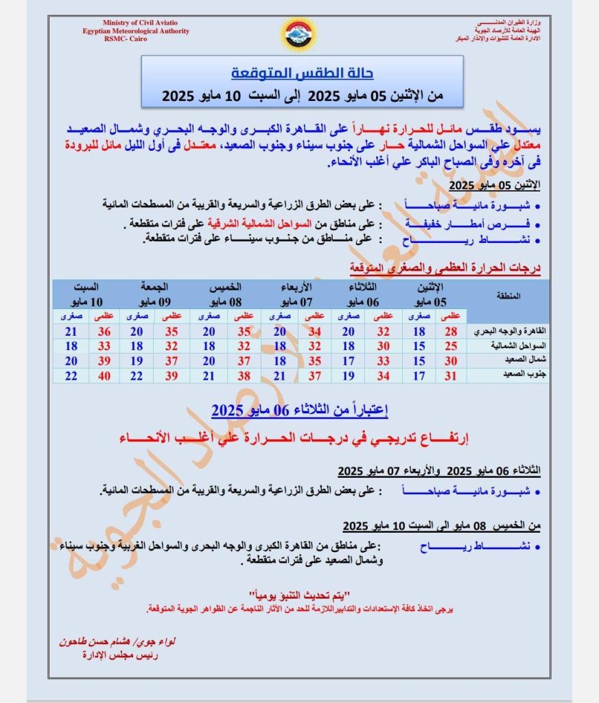 حاله الطقس اليوم