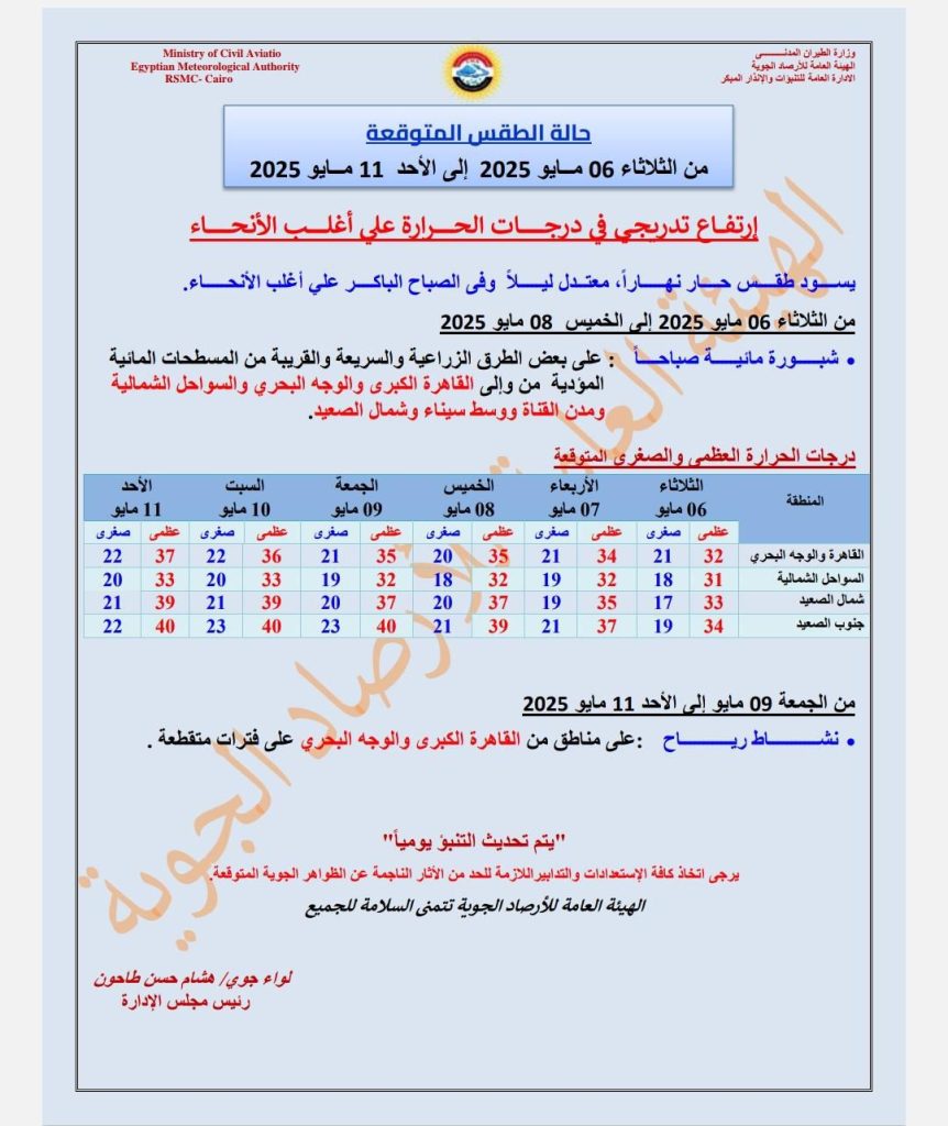حالة الطقس غدا